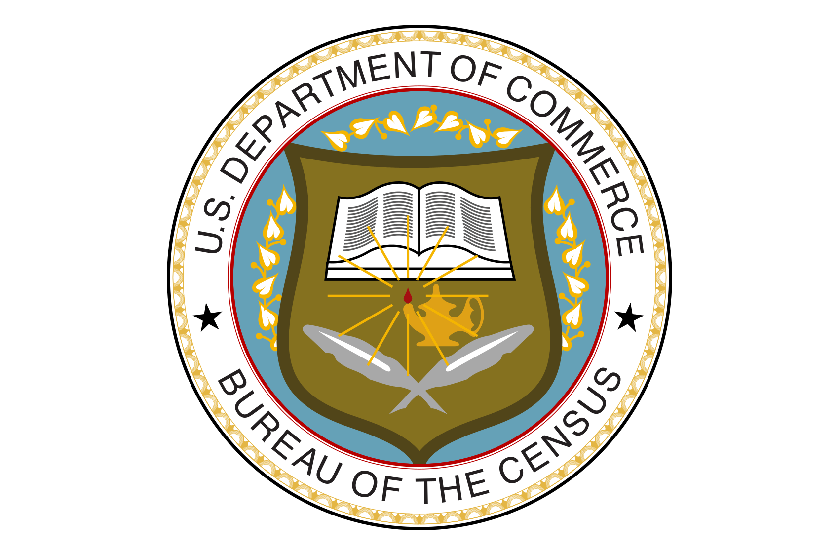 united-states-census-bureau